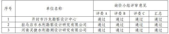 儲能地質(zhì)勘察詢價結(jié)構(gòu)公示281.png 儲能地質(zhì)勘察詢價結(jié)構(gòu)公示281.png